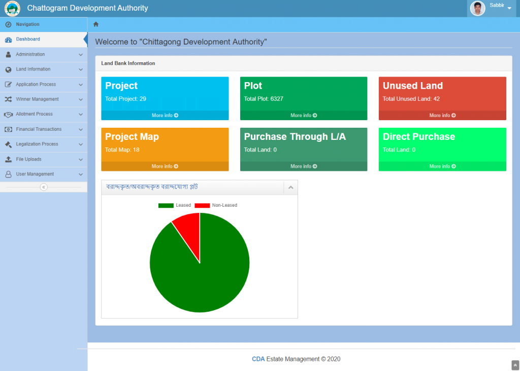 GIS based Land Record Information System